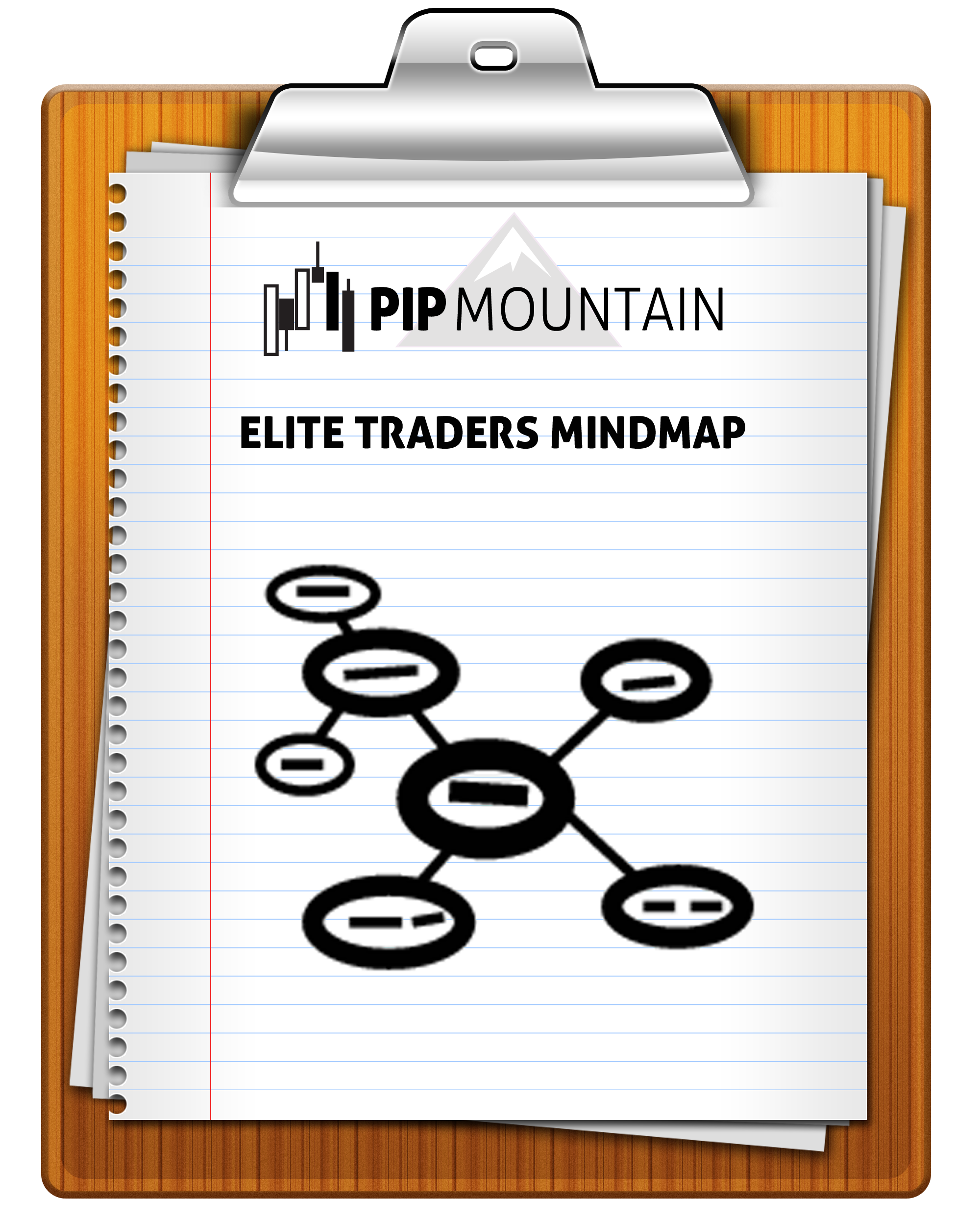 Elite Traders Mindmap